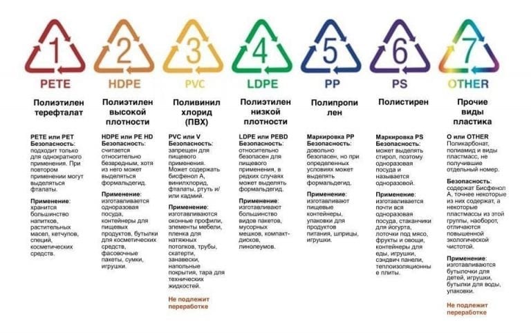 Кипячение воды в пластиковой бутылке