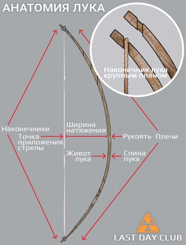 Лук для выживания: Как сделать стрелы своими руками