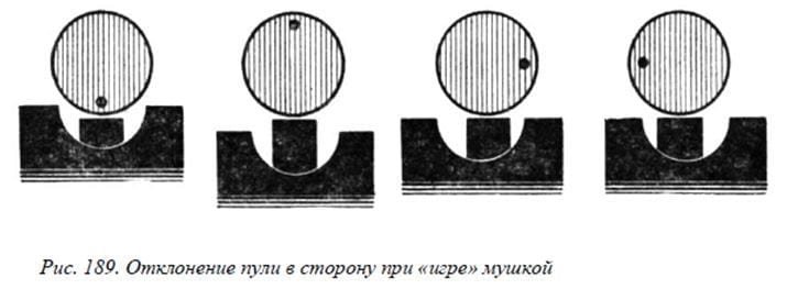 Отклонение пули в сторону при смещении мушки в прорези прицела. Источник: А. Юрьев, «Спортивная стрельба»